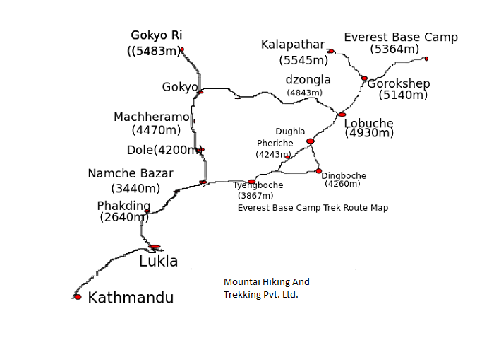 Everest Base Camp Trekking Map in Nepal 