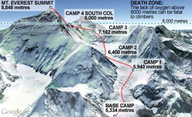 Everest Expedition Route Map